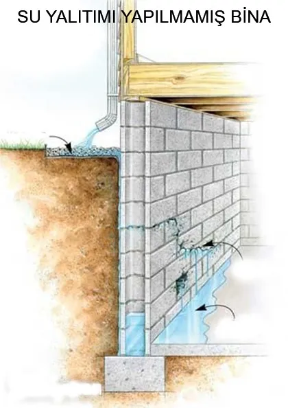 Image 2 — Infiltration d’eau au niveau inférieur
