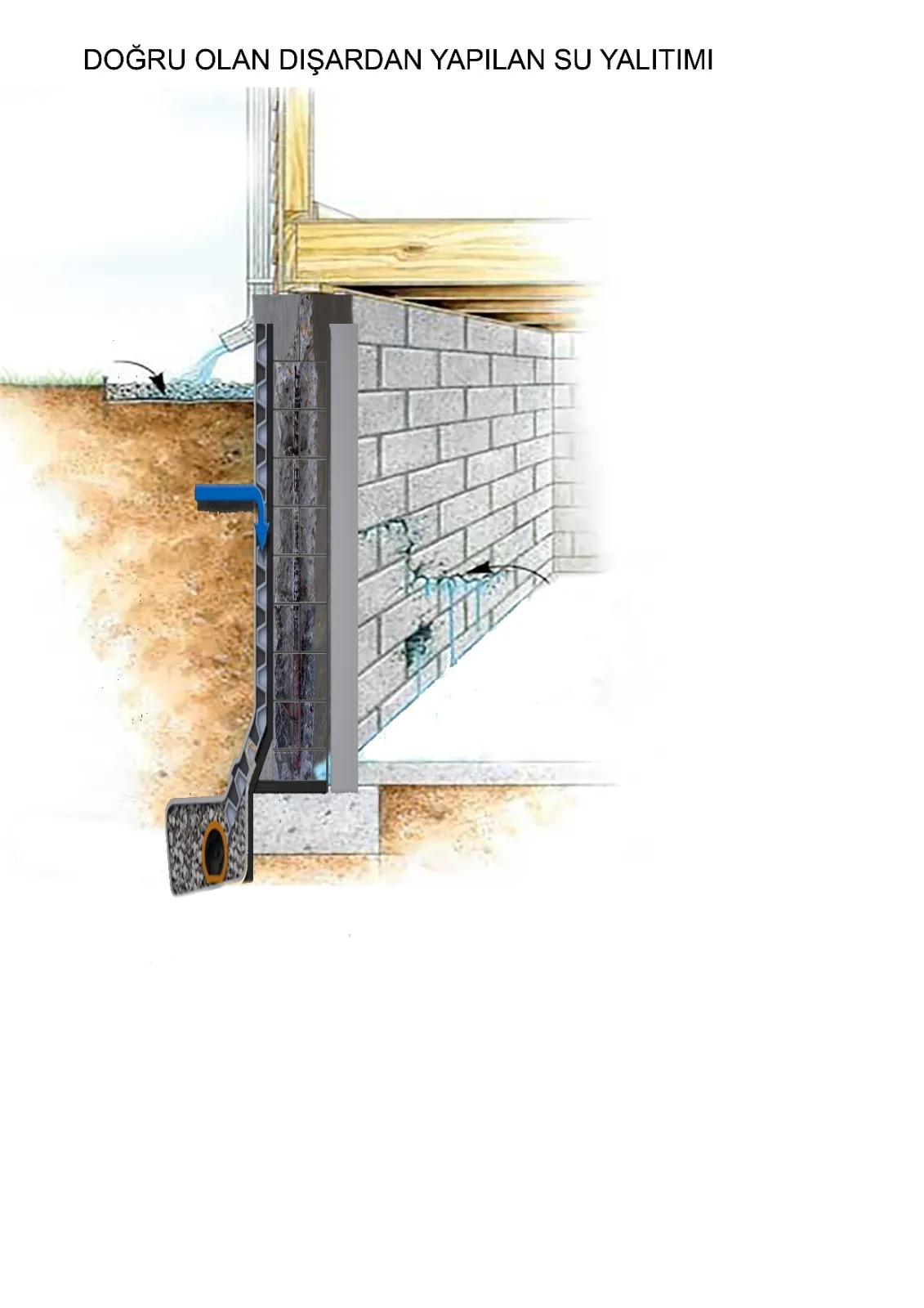 Image 4 — Drainage autour du bâtiment